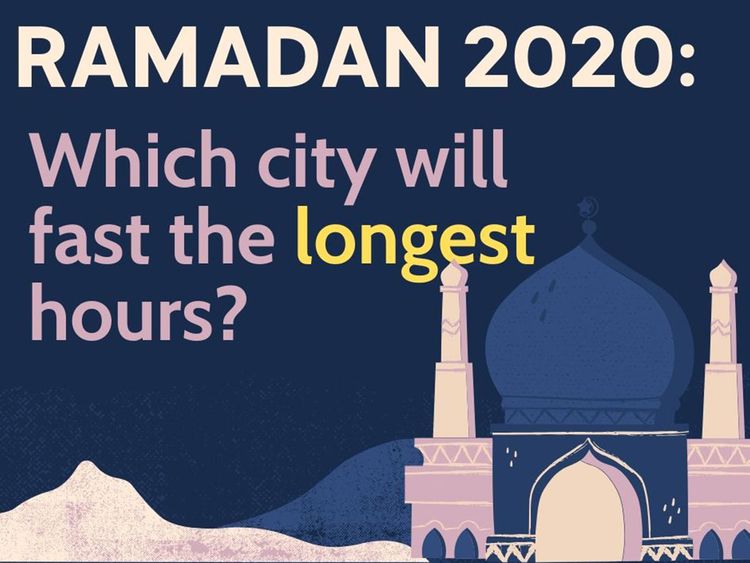 Ramadan 2020: Which city will fast the longest hours?