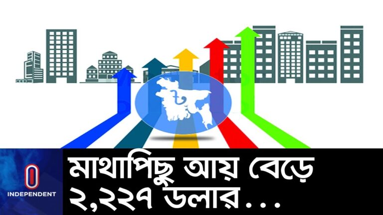Bangladesh’s per capita income mounts to US$2,227